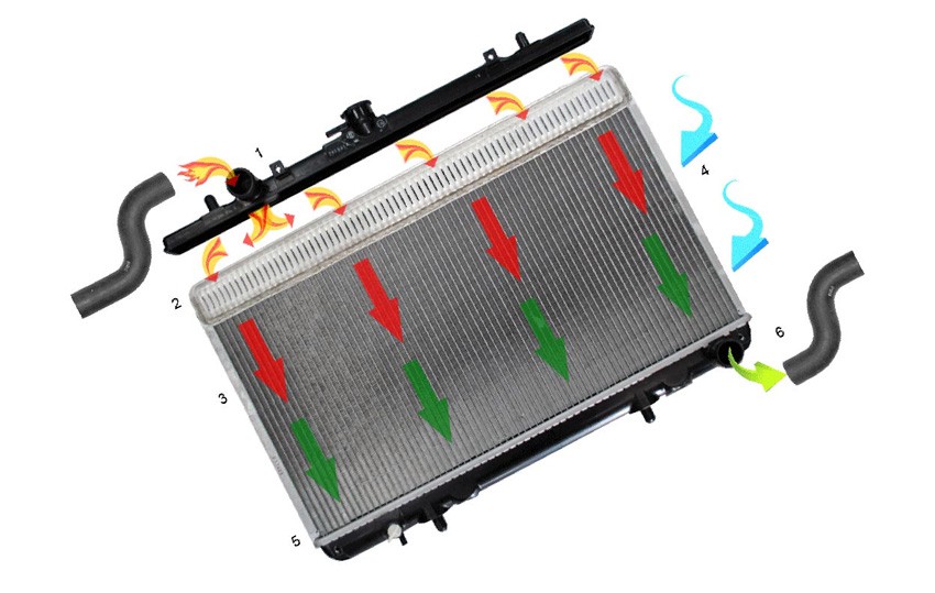 Принцип работы радиатора bmw